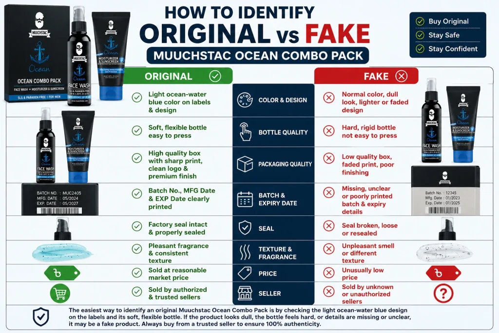 Muuchstac Ocean Combo Pack with Ocean Face Wash and Sunscreen & Moisturizer SPF 18 for men
